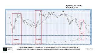 Will Election Bring A Sharp Correction In Stocks?