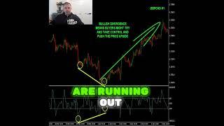  How to Spot a Bullish Divergence Using the CCI Indicator