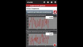 Графики работы мотора 3,5L на холостых через AlfaOBD .