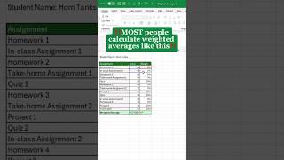 Calculate Weighted Averages in Excel - EASY Step-by-Step Tutorial 