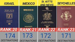 World Most Powerful Passports (2025) - 50 Countries Compared