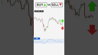 Buy or Sell? How to Trade with RSI Trading Strategy  #trading  #forextradingstrategythatworks