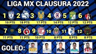 TABLA GENERAL y RESULTADOS Jornada 8 Liga MX CLAUSURA 2022