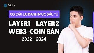 Cơ cấu lại danh mục đầu tư 2022- 2024 | #Layer1 #Layer2 #Web3 và Coin Sàn