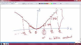 Fundamentals of band structure