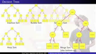 Lower Bounds for Comparison Based Sorting:  Decision Trees