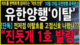 [유한양행 주가 전망]"긴급"전저짐 이탈에도 버텨야 하는 이유! 유럽승인이 얼마 남지 않았습니다.앞으로는 "이 방법"으로 정확하게 대응하시고 기다리세요!#유한양행 #유한양행주가전망