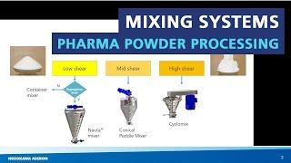 Pharmaceutical powder mixing systems