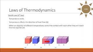 1.1 Thermodynamics Basics