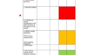 C2 Methods: How to answer the 30 mark question