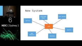 Domain Driven Design: The Good Parts - Jimmy Bogard