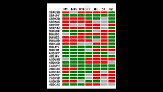 15/05/2023 Daily Forex Trading Signals, Crypto trading Signals