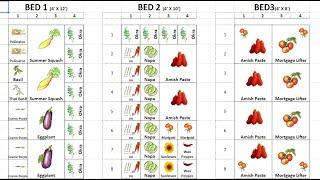 Complete Fall Garden Schedule! Zone 7B Virginia- Start Planning Now! | Seed Starting when to Plant