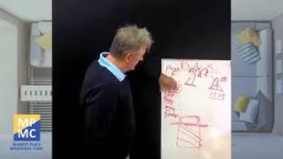 Reverse Mortgage with Drew Stephens, Part 3 Rates and How You DECIDE on a Rate