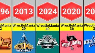 Every WWE WrestleMania Logo 1985-2024