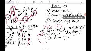 Lecture 10(2)- Minimum Spanning Tree