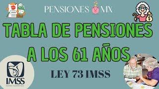 TABLA DE PENSIONES A LOS 61 AÑOS EN LEY 73 IMSS