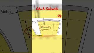 Plate Tectonics Basics Part 1. #geology #earth #science #knowledge #shorts #earthscience #trending