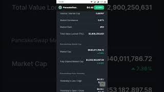 Pancakeswap how to make money Crypto currency.who is best Crypto currency buy in hold future is gold