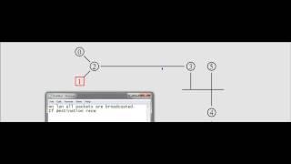 Eathernet Lan Simulation on NS2