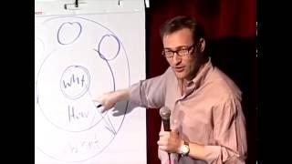 Simon Sinek: Golden Circle Speech - TED Talk