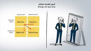 The Johari Window Explained With Examples | Whiteboard Animation video  | Explainer Video | WeAnim8