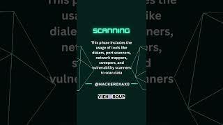 5 Phases of Ethical Hacking | #cybersecurity #hacking #pentesting