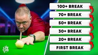 6 Steps To Make Your First 100+ Break