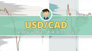 How to Use Volume Profile to Gain an Edge - USD/CAD Analysis