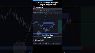 SMART MONEY CONCEPTS - CHFJPY Order flow trading