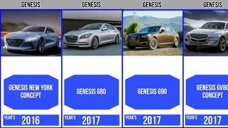 Evolution Genesis Cars Brand [Old to New] | Genalyst #evolution #car #genesis