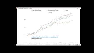 Find, Test, Blend the Best Investment Strategies - Don Brady -  Raleigh Durham Traders 20240424