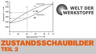 Die Welt der Werkstoffe, Zustandsschaubilder, Teil 2