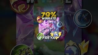 79% Winrate Freya New S33 Build! Mobile Legends #mobilelegends #mlbb #gaming