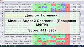 Разморозка результатов Открытой олимпиады школьников по программированию Когнитивные технологии