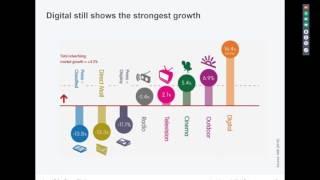 Webinar -  Marketing in a Digital World