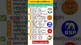 भारत की राष्ट्रीय राजनीतिक दल एवं उनके संस्थापक |National Political Party,symbol and his Founder