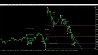 Auto Elliot Wave + Auto fibonacci with target profit Indicator | 100% FREE DOWNLOAD