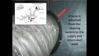 Ductz Indoor Air Professionals Cleaning Process