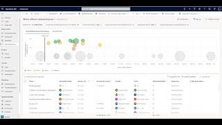 Dynamics 365 Sales Insight - Opportunity Management der Extraklasse