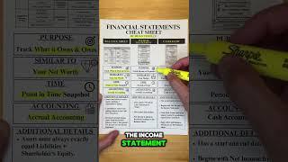 Financial Statements Explained Simply