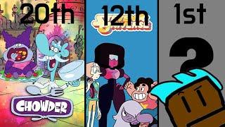 Kemonboy's Top 20 Cartoon Network Shows