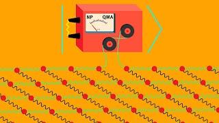 Intro to Quantum Codes