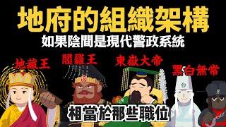 【地府的組織構架】如果陰間是現代警政系統 東嶽大帝、閻羅王、地藏王、黑白無常..相當於那些職位?  閻羅王只是小主管...