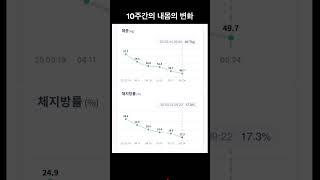 #10주간의 #내몸의 #변화 #50대중반에 #최고의 #컨디션 #최상의 #바디 #건강한 #다이어트 #진정한간강 #유사나 #헬스라이프스타일 3기 모집중 2025.7.4 까지