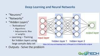 Artificial Intelligence, Machine Learning, Deep Learning, and Internet of Things​