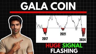 Huge GALA COIN Signal Flashing || Gala Price Prediction 2025