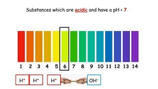 pH & definitions of acids, bases and neutral | National 5 chemistry Lesson 1