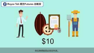 What is Futures? 什么是期货？ | FCPO & FKLI Futures Trading