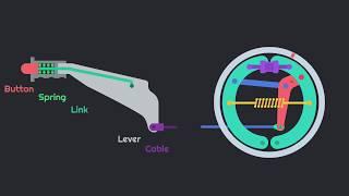 Handbrake Car System. How it works?